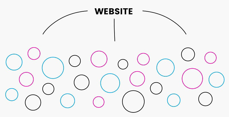  لینک سازی داخلی در Content Cluster